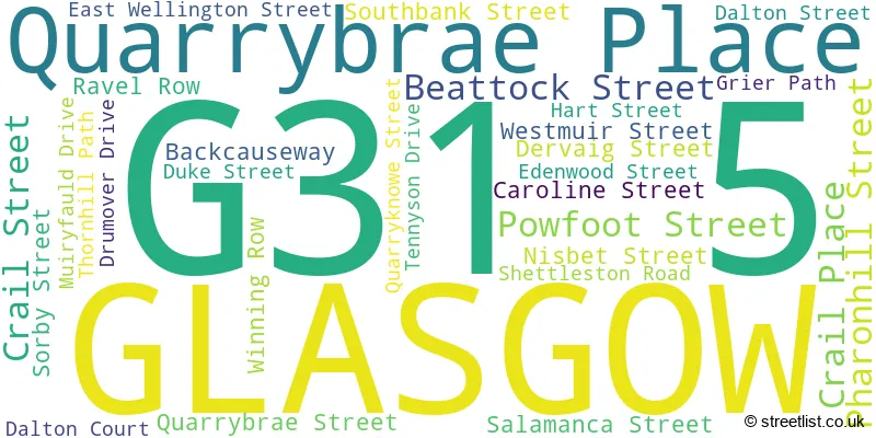 A word cloud for the G31 5 postcode